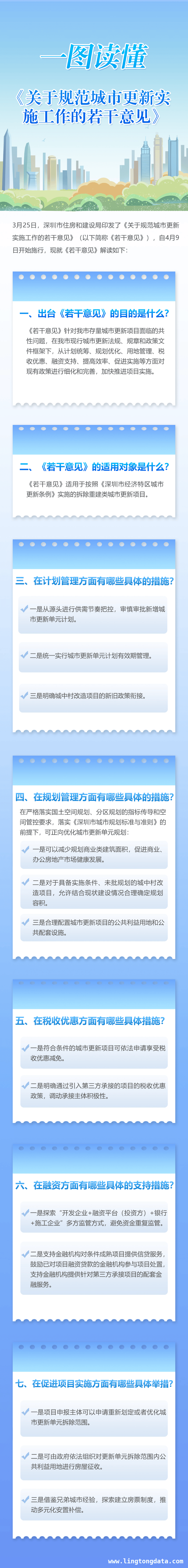 深圳城市更新新政策：计划管控收紧，项目实施多途径促进，解读深圳城市更新新规：规划指标优化，助力项目推进