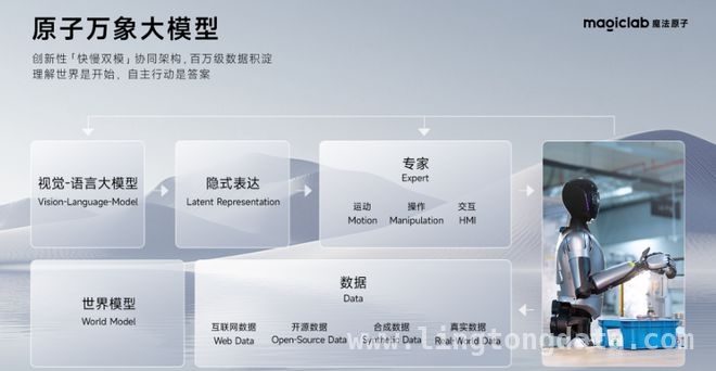 魔法原子 2025 战略：机器人多元场景大揭秘！