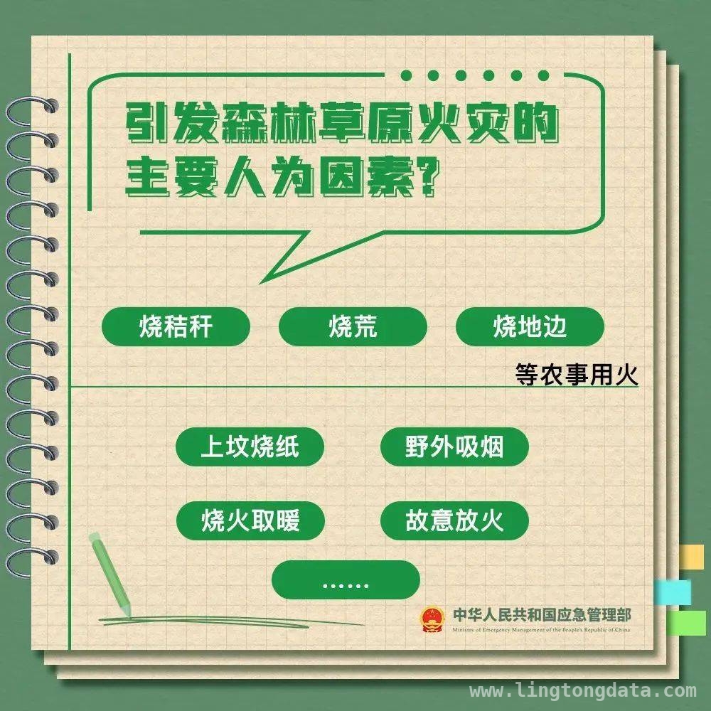 韩国山林火灾酿悲剧，多起案例凸显野外防火重要性，惊！韩国史上最严重山林火灾，多起案例警示防火