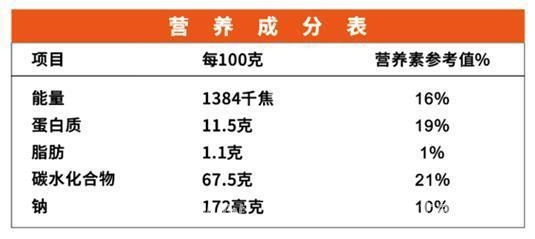 3月27日食品标签新标准发布，快了解这些食品选购要点！，掌握食品标签知识，为家人健康保驾护航！