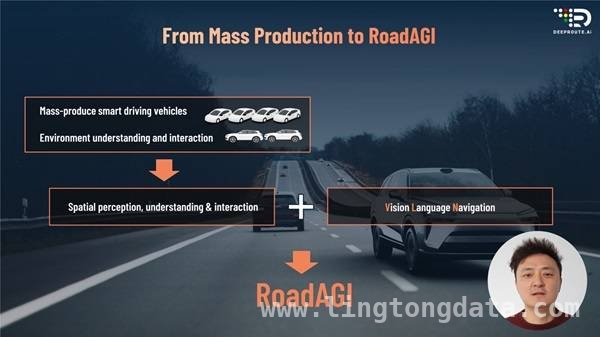 元戎启行闪耀GTC大会，发布道路通用人工智能平台，元戎启行亮相GTC，RoadAGI与Spark平台开启智能新征程