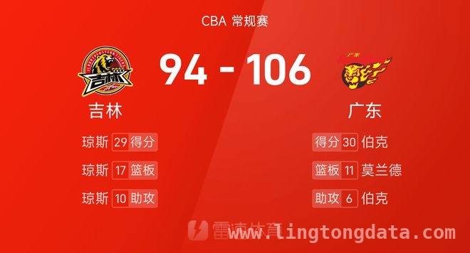 CBA常规赛：广东与吉林大战，主场之利助广东夺冠，广东主场迎击吉林，末节定胜负惊险取胜