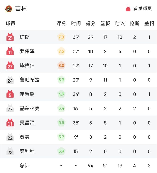 CBA常规赛：广东与吉林大战，主场之利助广东夺冠，广东主场迎击吉林，末节定胜负惊险取胜