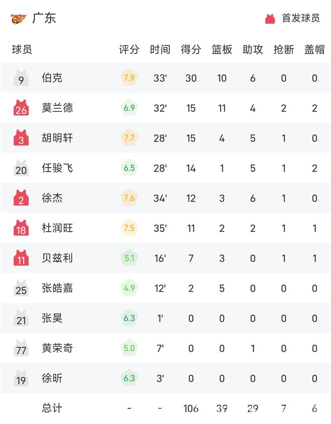 CBA常规赛：广东与吉林大战，主场之利助广东夺冠，广东主场迎击吉林，末节定胜负惊险取胜