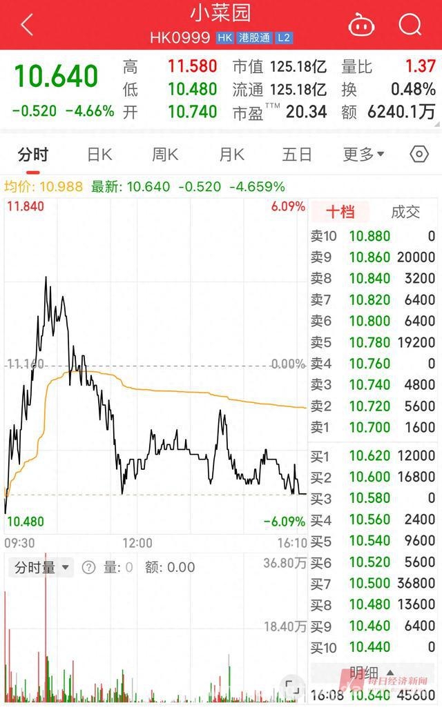 小菜园上市首份财报亮眼，2025年扩张计划引关注 小菜园上市首秀：业绩飘红，未来扩张蓝图初现