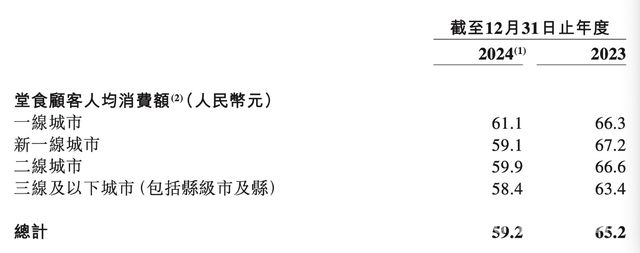 小菜园上市首份财报亮眼，2025年扩张计划引关注 小菜园上市首秀：业绩飘红，未来扩张蓝图初现