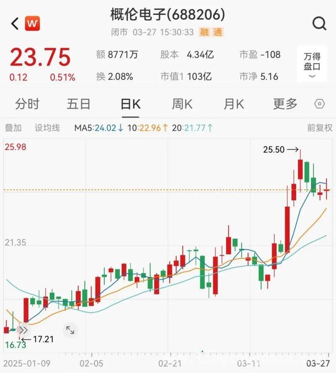 概伦电子拟购锐成芯微控股权，半导体并购再掀波澜