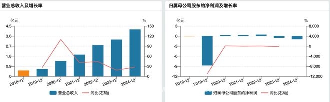 概伦电子拟购锐成芯微控股权，半导体并购再掀波澜