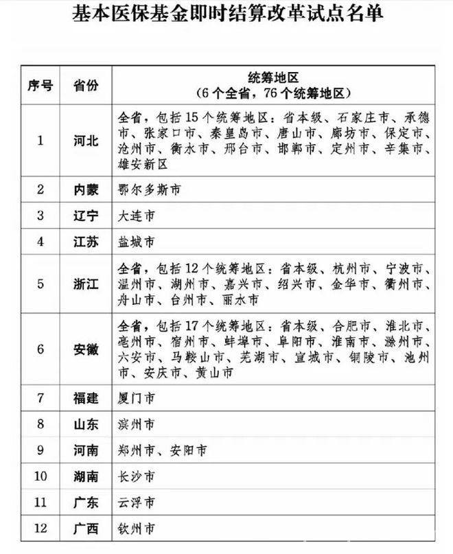 医保结算改革试点扩围，为医疗机构和药企解资金难题