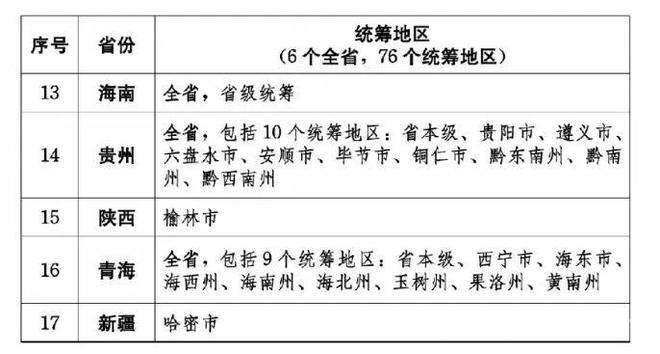 医保结算改革试点扩围，为医疗机构和药企解资金难题