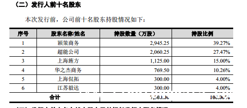 聚焦华之杰主板IPO：业绩、毛利率和实控人认定的深度剖析，苏州华之杰3月28日上会冲刺主板IPO，背后谜团待解