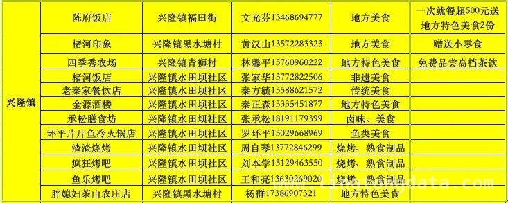 走进镇巴，探寻春日里的绝美仙境与民俗风情 镇巴之春：漫步山水间，开启一段诗意旅程