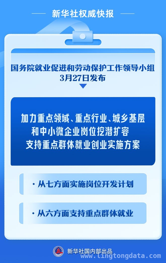 今日新闻大揭秘：从就业政策到国际纷争