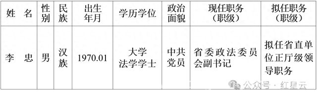 湖南省委开启拟任人选任前公示，畅通举报渠道 湖南省委公布拟任人选，欢迎监督举报
