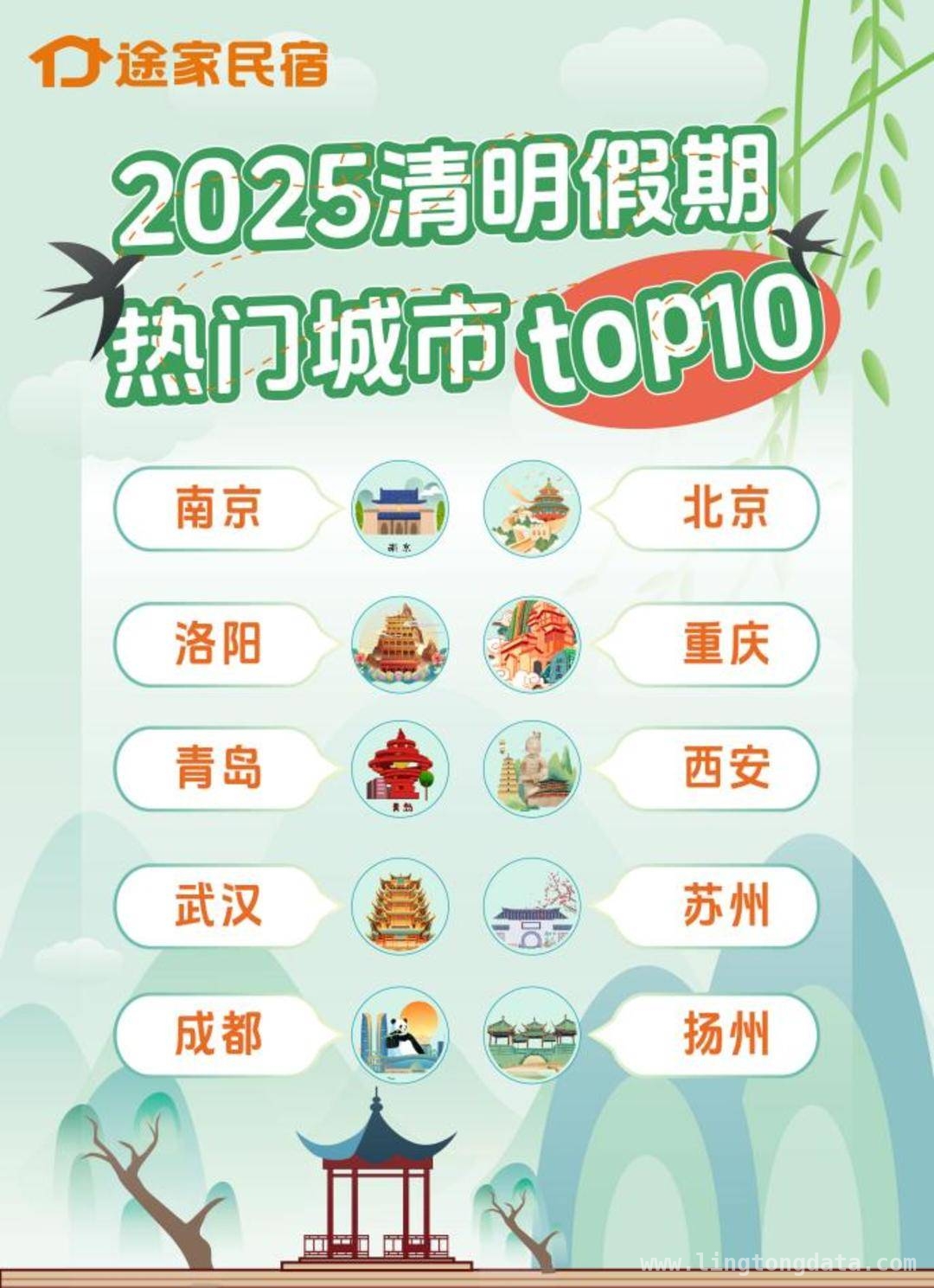 清明假期旅游热：江南赏花与露营成新风尚，清明出游新趋势：下江南赏花与户外露营正当时