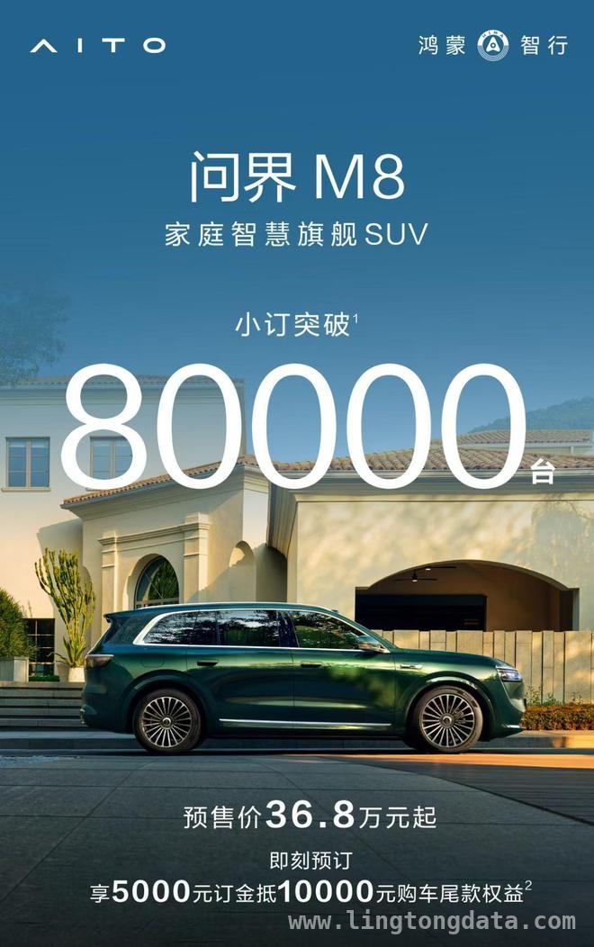 “全能车王”问界M8，小订超8万，4月闪亮登场！，问界M8小订量惊人，4月上市引期待！