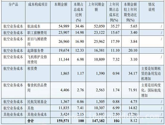 南航2024年报揭秘：亏损之下的转型与挑战