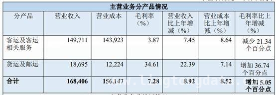 南航2024年报揭秘：亏损之下的转型与挑战