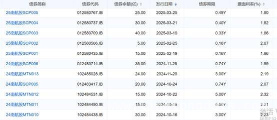 南航2024年报揭秘：亏损之下的转型与挑战