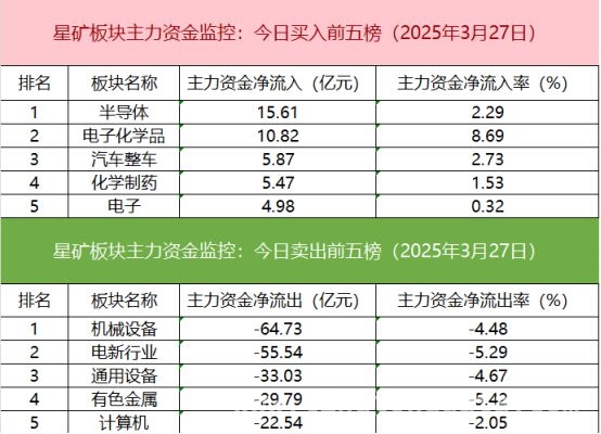 沪深股市新动向：个股成交、资金流向全解析 沪深股通成交活跃，各板块表现不一