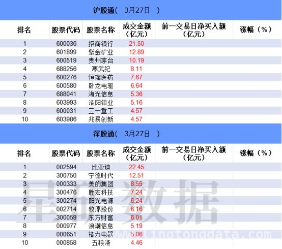 沪深股市新动向：个股成交、资金流向全解析 沪深股通成交活跃，各板块表现不一