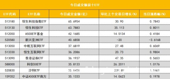 沪深股市新动向：个股成交、资金流向全解析 沪深股通成交活跃，各板块表现不一