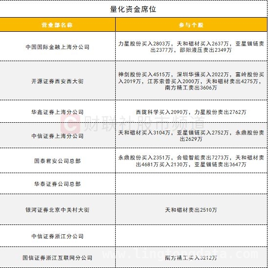 沪深股市新动向：个股成交、资金流向全解析 沪深股通成交活跃，各板块表现不一