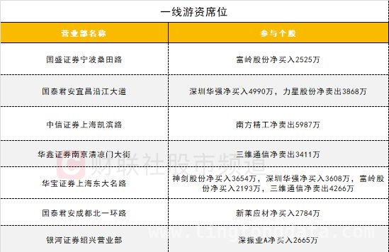 沪深股市新动向：个股成交、资金流向全解析 沪深股通成交活跃，各板块表现不一