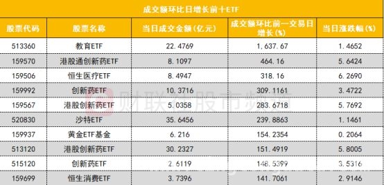 沪深股市新动向：个股成交、资金流向全解析 沪深股通成交活跃，各板块表现不一