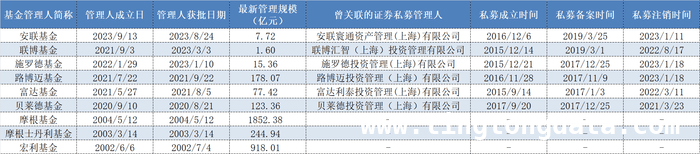 范达私募备案成功背后：人员配置与行业现象解析，范达私募人员揭秘：尤柏年、熊琳背景大起底