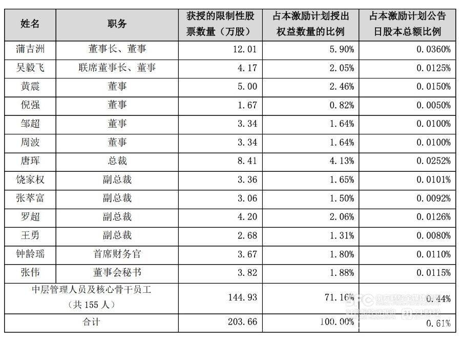 舍得酒业激励方案出炉，能否扭转业绩下滑态势？ 舍得酒业2025激励计划，为业绩增长注入新动力？