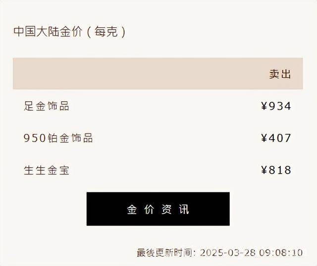 金价刷新历史新高，周生生周大福足金标价飙升，金价飙升再登热搜，网友直呼高攀不起