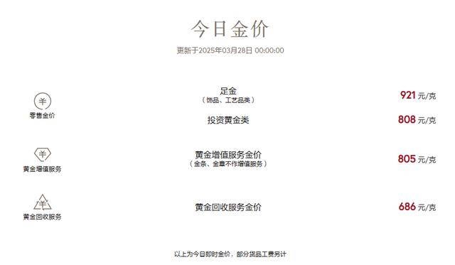 金价刷新历史新高，周生生周大福足金标价飙升，金价飙升再登热搜，网友直呼高攀不起