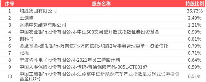 均胜电子发布2024年年报，财务状况全解析 2024年均胜电子年报呈现，业绩指标优劣参半