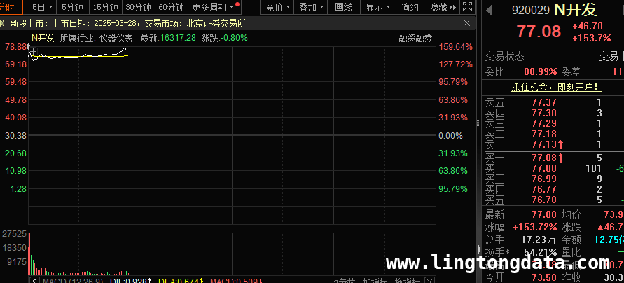 数据揭示股市新动态：N开发上市，社保及杠杆资金有动作