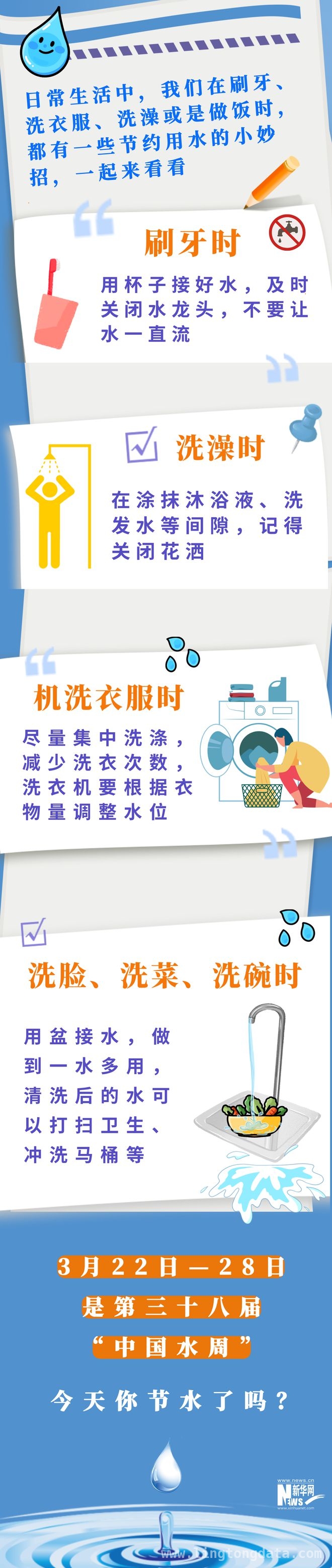 以一滴水之名，守护生命与文明，一滴水的神奇之旅：从微弱到强大
