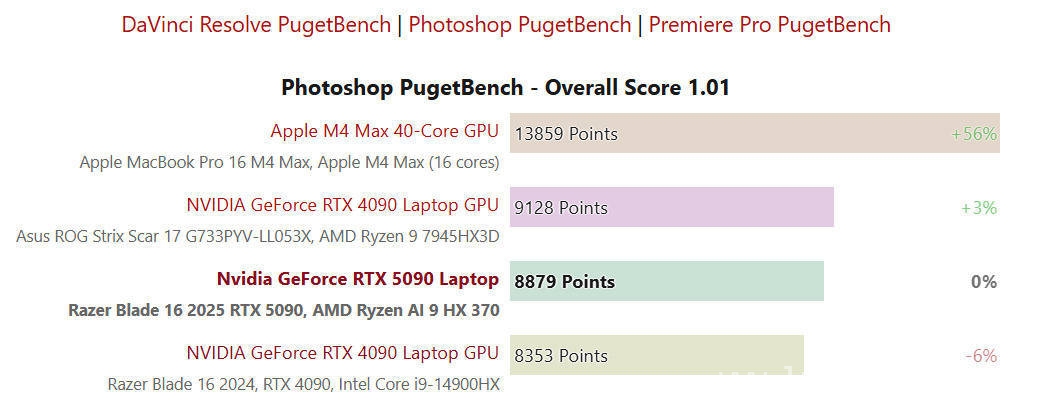 解析雷蛇灵刃16 2025：RTX 5090在全能本中的性能实测 雷蛇灵刃16 2025：RTX 5090 Laptop GPU的别样表现