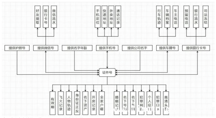 开盒群乱象：隐私成商品，诈骗横行