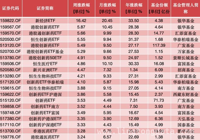 本周A股行情：创新药ETF崛起，科技股ETF遇冷，A股缩量调整周：创新药ETF成亮点，科技股ETF显颓势