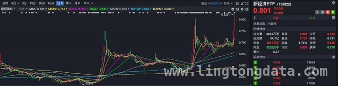 本周A股行情：创新药ETF崛起，科技股ETF遇冷，A股缩量调整周：创新药ETF成亮点，科技股ETF显颓势