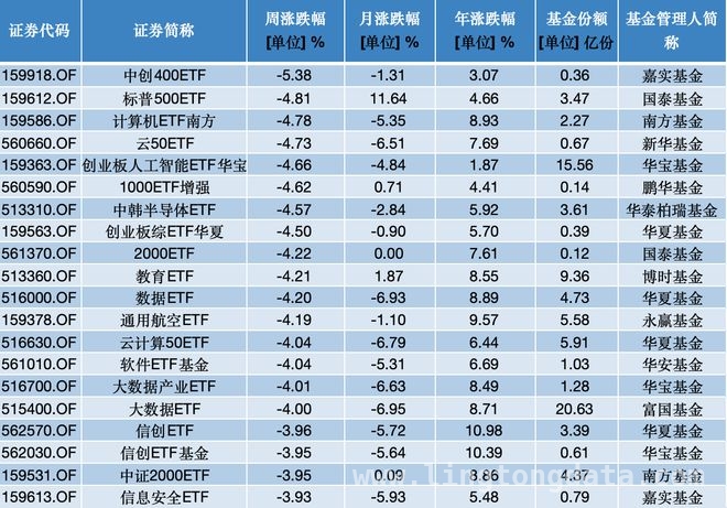 本周A股行情：创新药ETF崛起，科技股ETF遇冷，A股缩量调整周：创新药ETF成亮点，科技股ETF显颓势