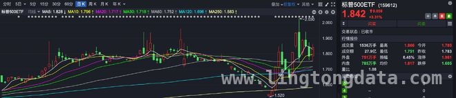 本周A股行情：创新药ETF崛起，科技股ETF遇冷，A股缩量调整周：创新药ETF成亮点，科技股ETF显颓势