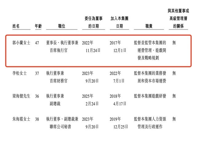 星邦互娱：从专注小游戏到港股上市的进击之路，父女深耕游戏领域，星邦互娱冲击港股市场
