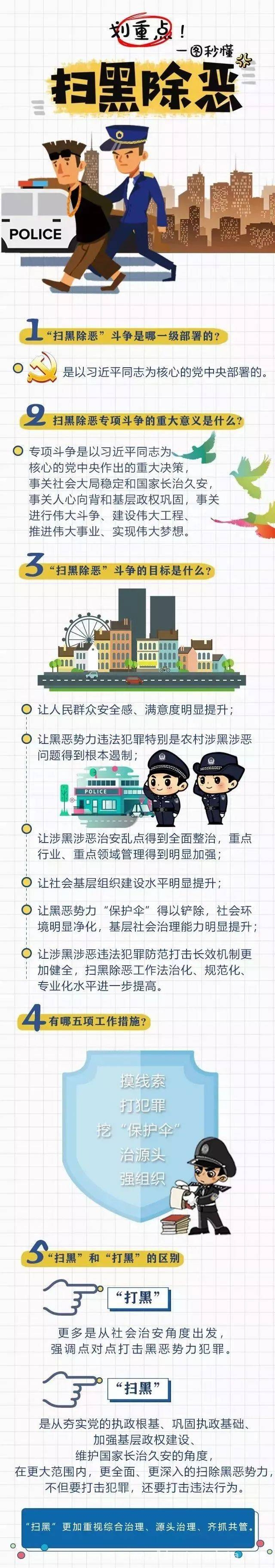揭秘黑恶真面目，全民参与扫黑除恶！