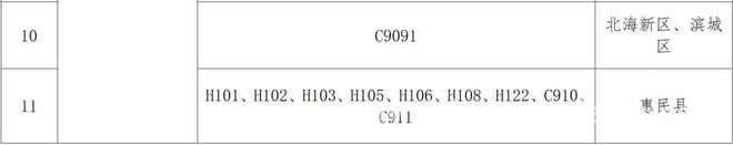 福利！滨州电子社保卡“1分钱乘公交”活动指南来了