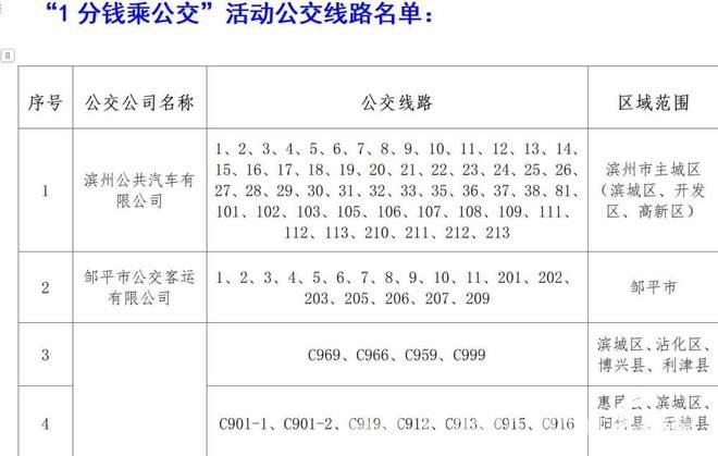 福利！滨州电子社保卡“1分钱乘公交”活动指南来了