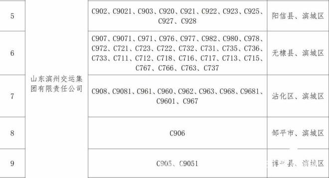 福利！滨州电子社保卡“1分钱乘公交”活动指南来了