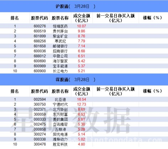 今日股市大扫描：期指持仓、龙虎榜等情况全知晓