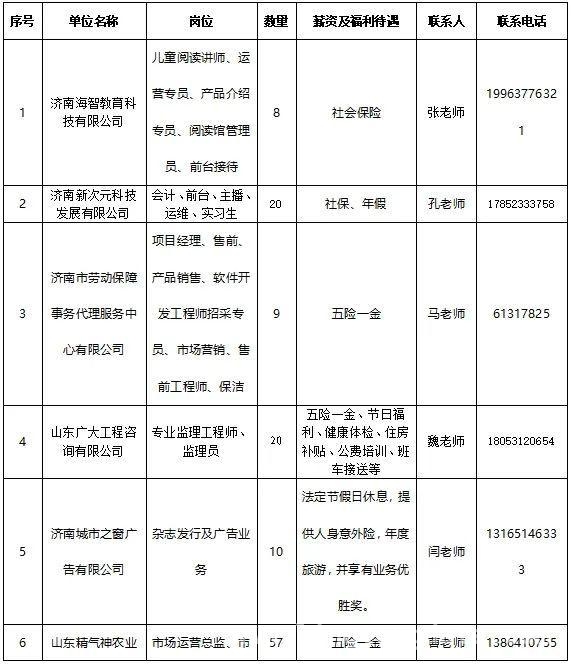 济南人才市场春季招聘会，700多个岗位等你来！