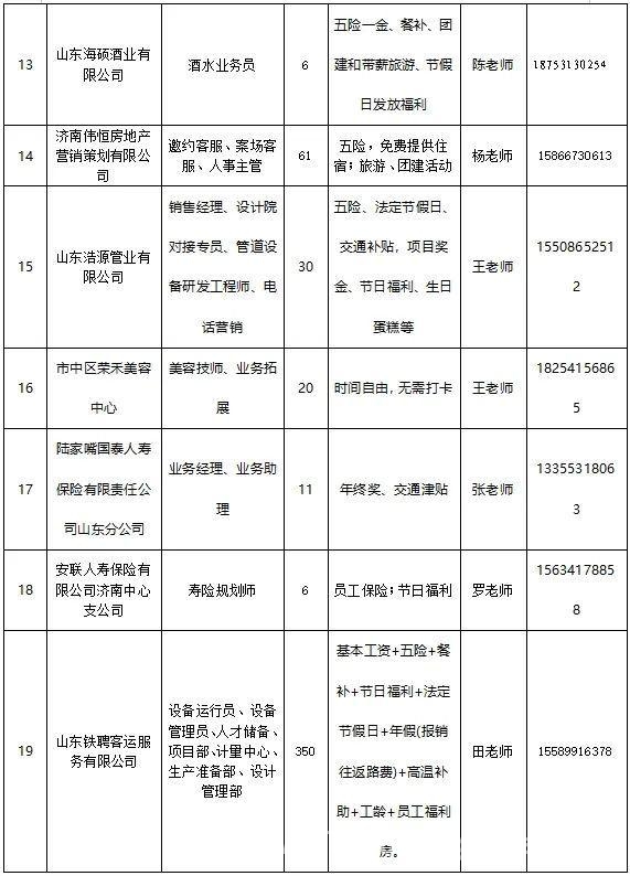 济南人才市场春季招聘会，700多个岗位等你来！